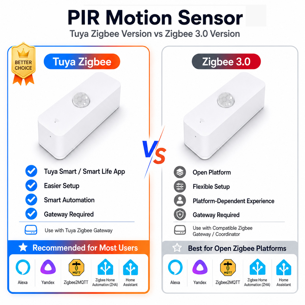 Zigbee Gateway - Sensor de movimento Zigbee PIR para