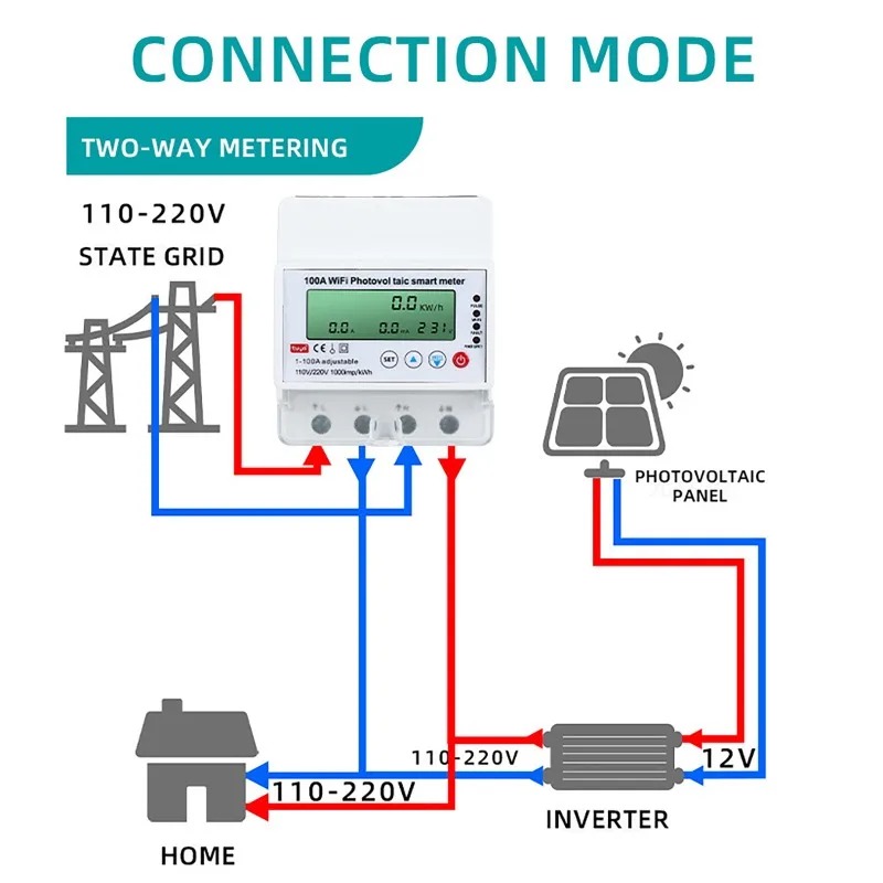 Smart Energy Monitor - Medidor Inteligente Fotovoltaico WiFi 4P 1-100A,