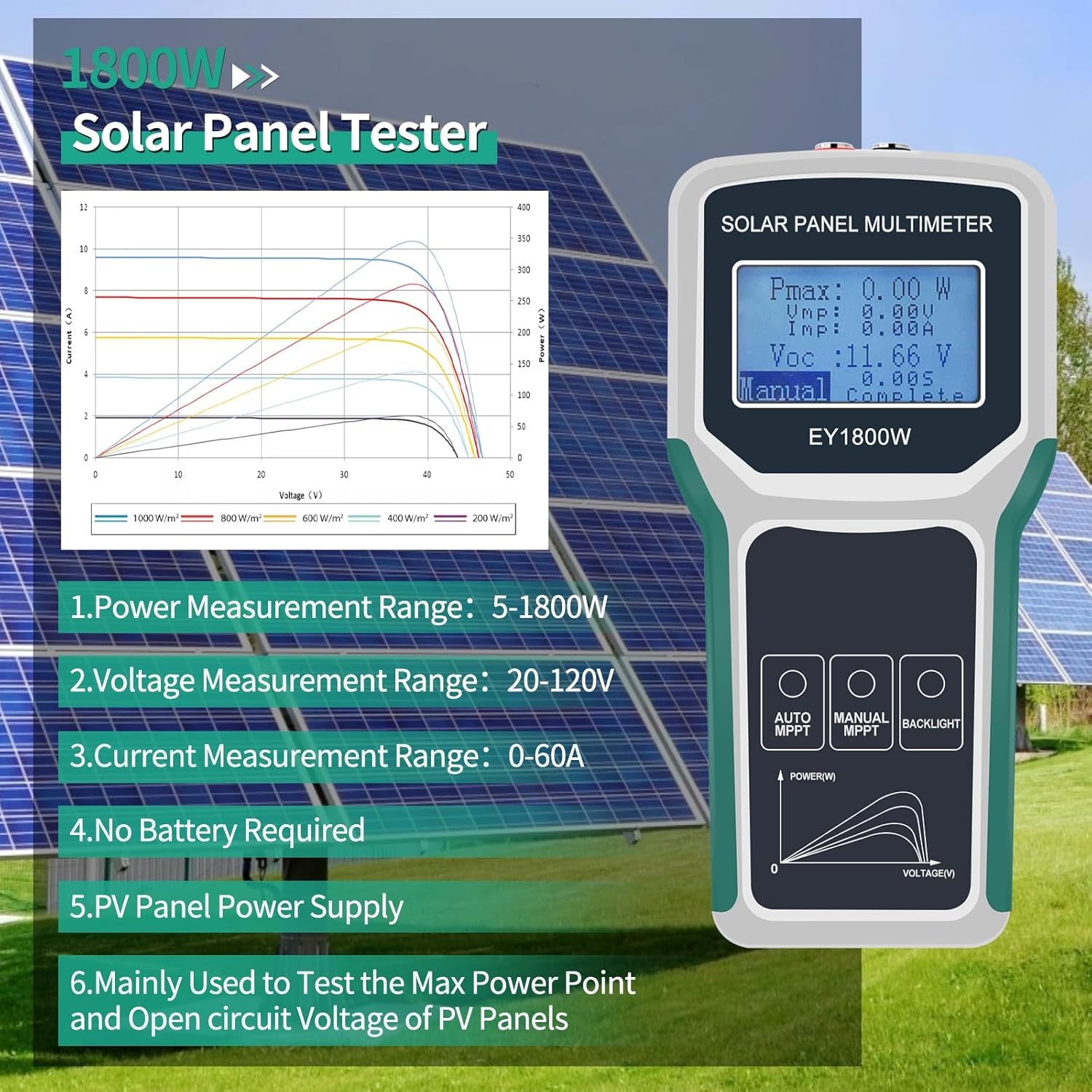 Smart Energy Monitor - Painel solar testador inteligente 1800w auto/manual