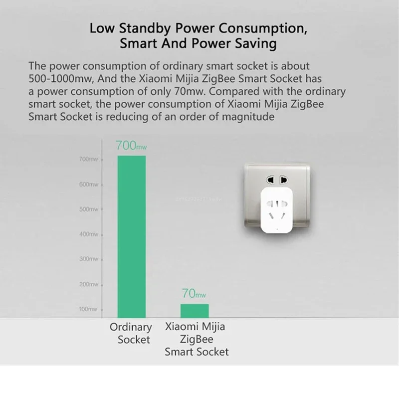 Tomada Inteligente Xiaomi MIJI - Smart Home Future avaliação e preço