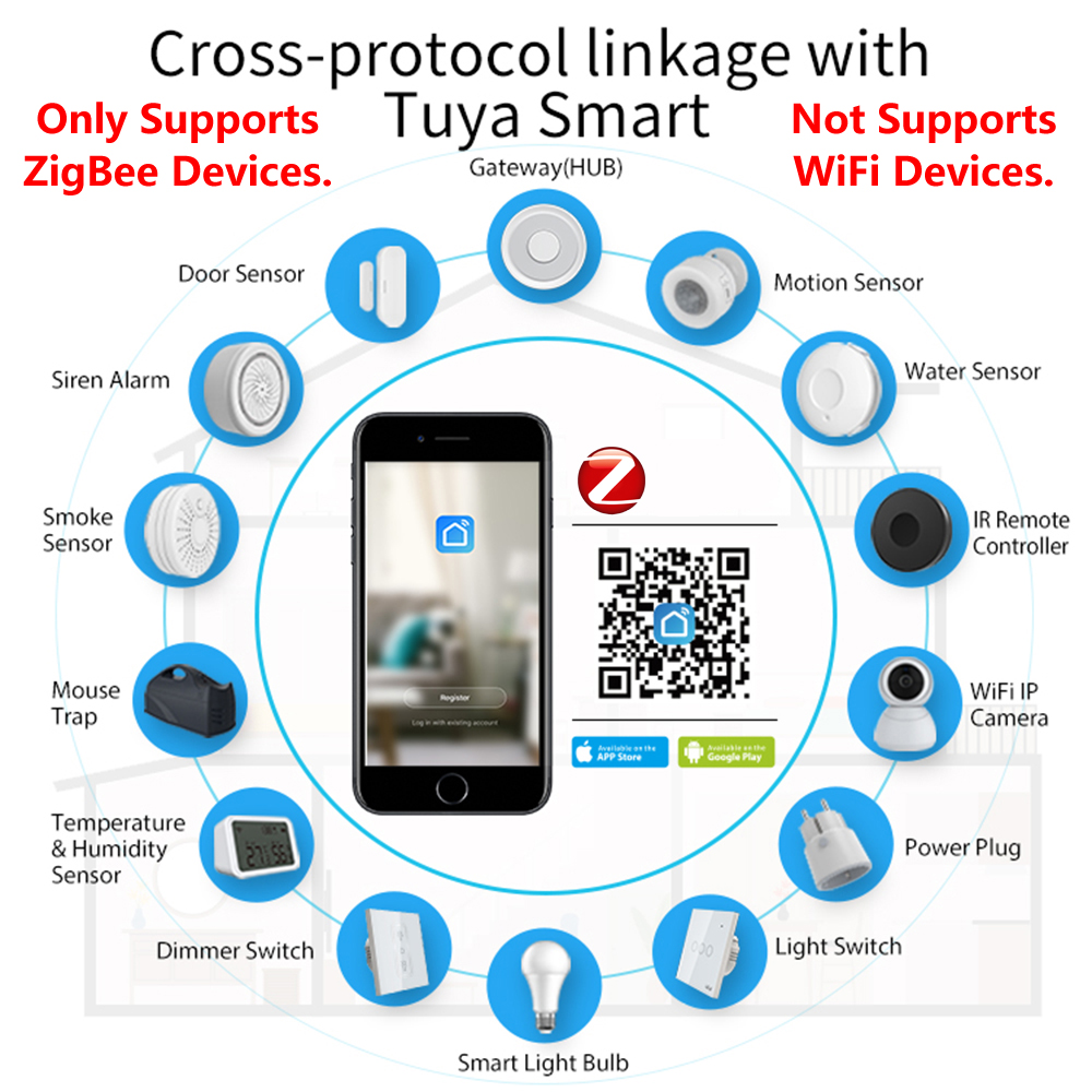 ZigBee App Hub de controle rem - Smart Home For Windows avaliação e preço