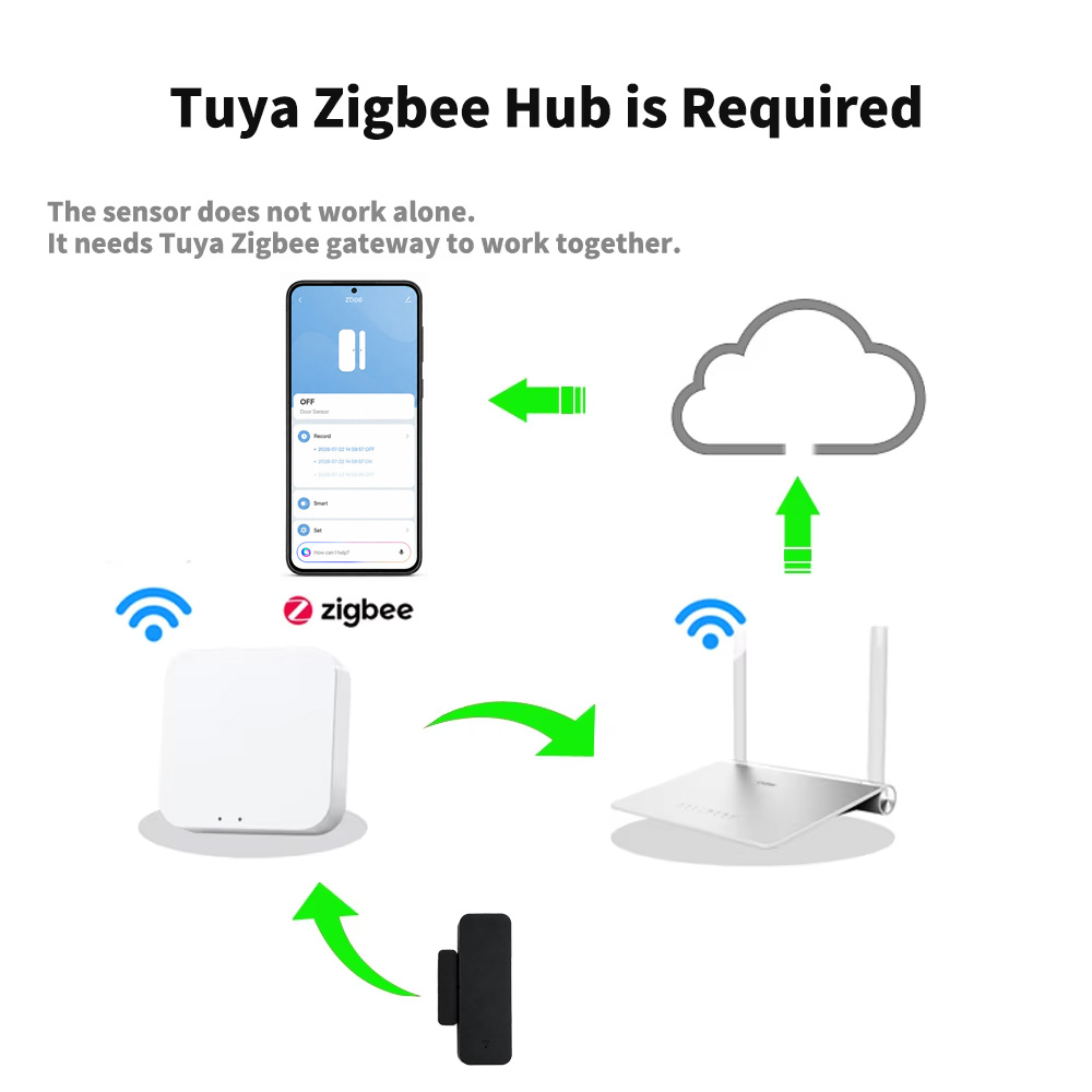 Sensor de Porta e Janela Tuya  - Smart Home For Windows avaliação e preço