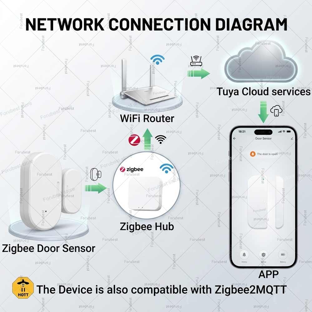 Sensor de Porta/Janela Tuya Zi - Smart Home Mqtt avaliação e preço