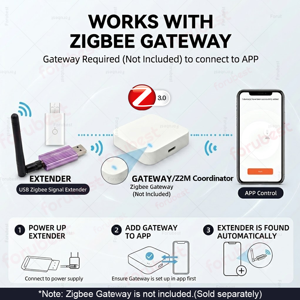 Repetidor de Sinal Zigbee 3.0  - Smart Home Mqtt avaliação e preço