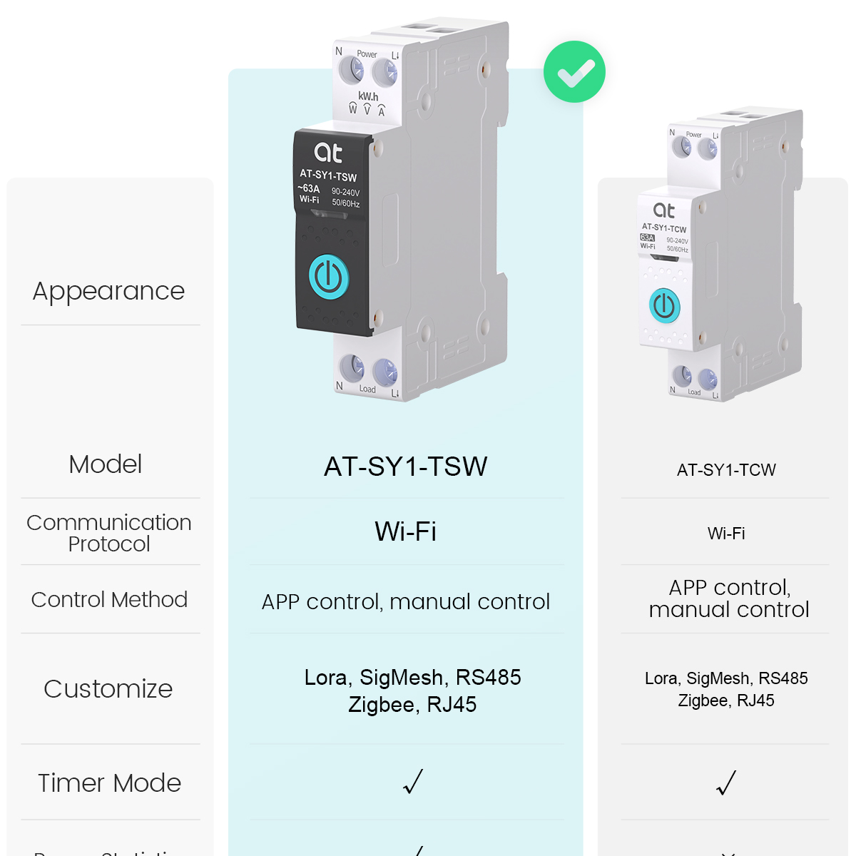 Tuya wifi disjuntor inteligent - Smart Energy Monitor avaliação e preço