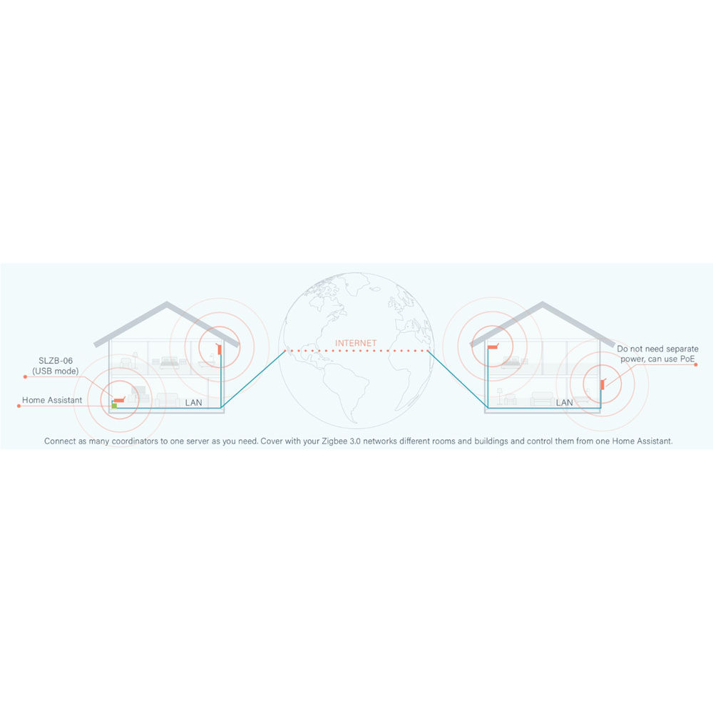 SMLIGHT SLZB-06P10 Zigbee 3.0  - Zigbee Gateway avaliação e preço