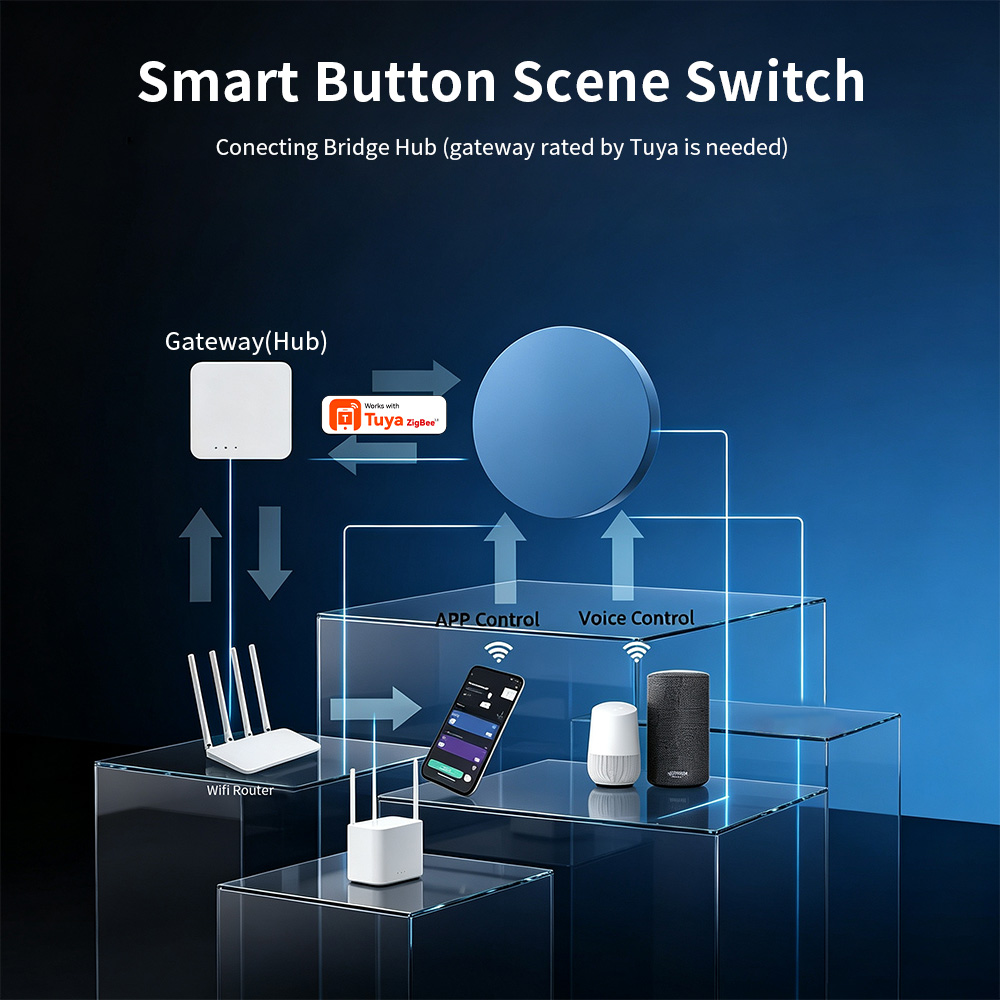 Botão de Cenário Inteligente Z - Zigbee Gateway avaliação e preço