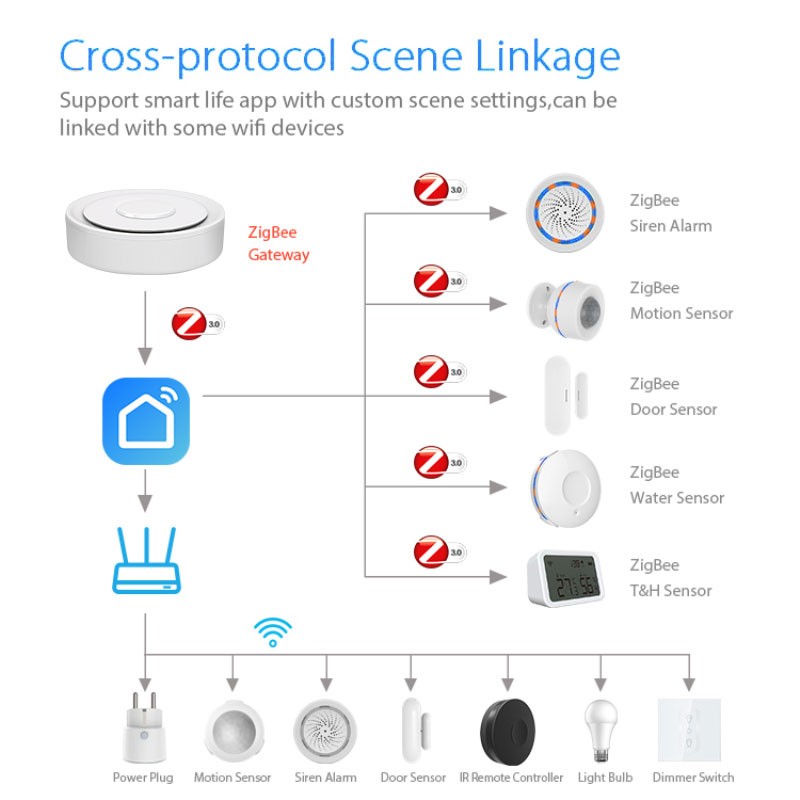 Tuya zigbee gateway inteligent - Smart Home For Windows avaliação e preço