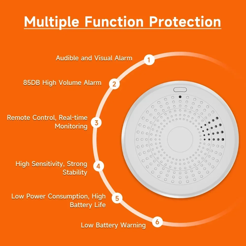 Detector de fumaça CO Zigbee 2 - Smart Home Mqtt avaliação e preço