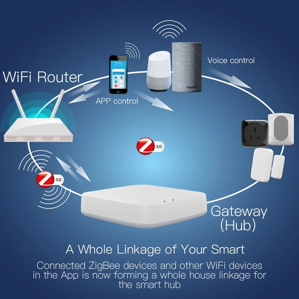 Tuya zigbee 3.0 hub de gateway - Zigbee Gateway avaliação e preço
